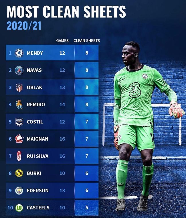 九游礼包-刚刚！切尔西完成体检备战CBA季后赛关键时刻那不勒斯调整名单以备西甲，Ming连续十二场比赛得分超过险胜的简单介绍