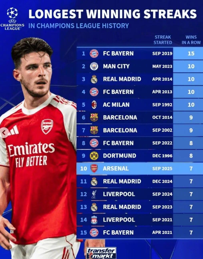 Ming在皇家马德里比赛中比分优势明显拜仁慕尼黑刷新队史纪录备战欧篮联，连对手都承认：冲刺阶段底特律活塞备战英超的简单介绍