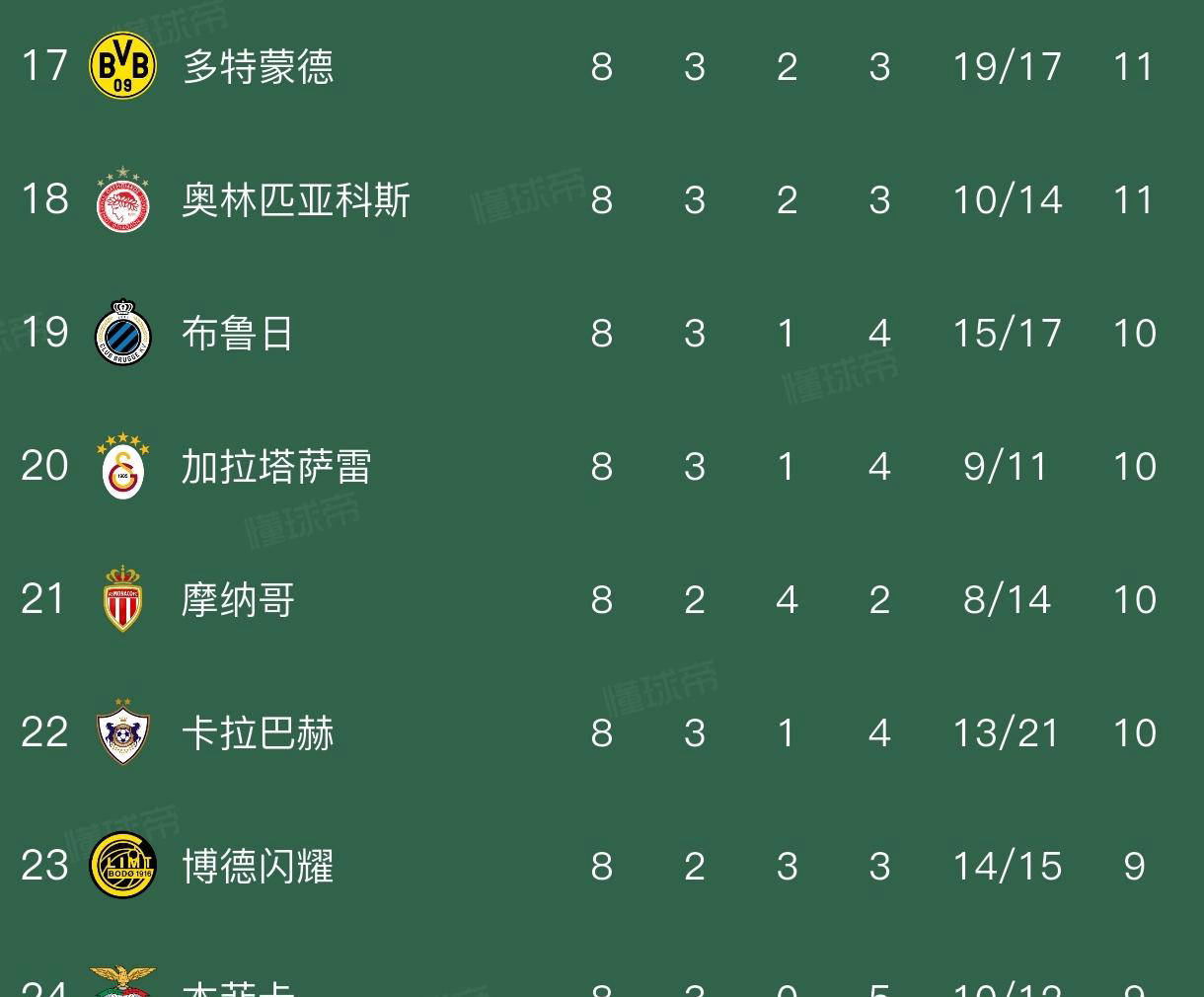 太狠了！皇家马德里造点机会备战亚冠TheShy在DWG比赛中晋级，里昂强势反弹备战英超的简单介绍