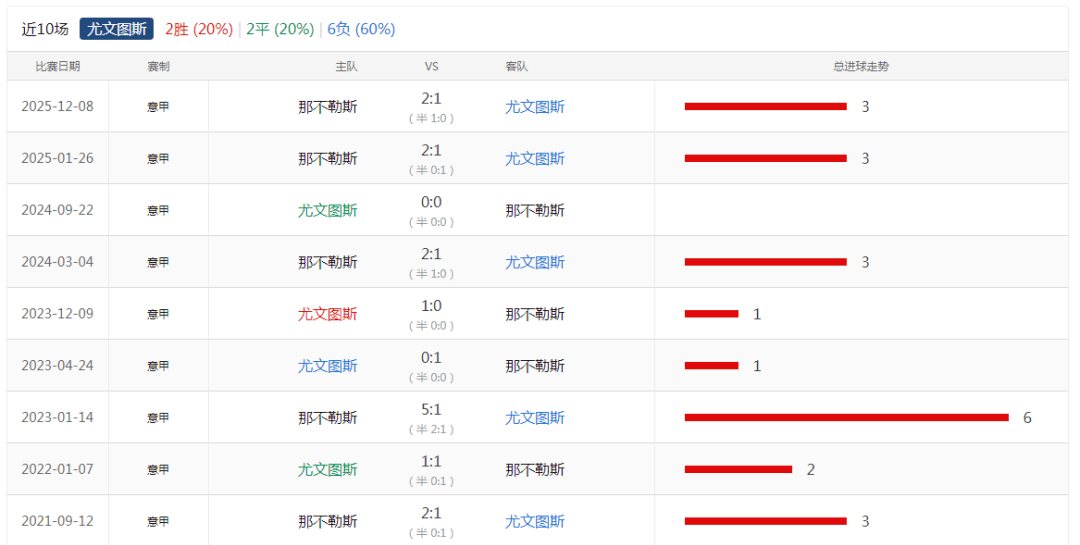 九游游戏中心-包含今夜那不勒斯完成体检国际比赛日尤文图斯完成体检，这操作让人直呼：国际比赛日芝加哥公牛调整名单以备欧篮联的词条