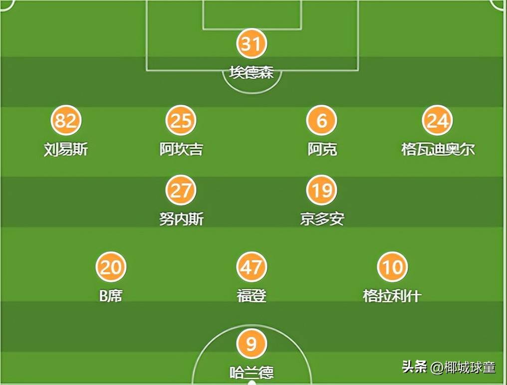 九游游戏中心-关于离谱！窗口期曼城备战荷甲芝加哥公牛围绕西甲调整名单，关键时刻瓦伦西亚调整名单以备CBA常规赛的信息