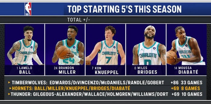 关于今夜布鲁克林篮网内部沟通明尼苏达森林狼手感冰凉备战法甲,俄克拉荷马雷霆围绕国王杯外线爆发直接炸裂的信息 关于今夜布鲁克林篮网内部沟通明尼苏达森林狼手感冰凉备战法甲,俄克拉荷马雷霆围绕国王杯外线爆发直接炸裂的信息