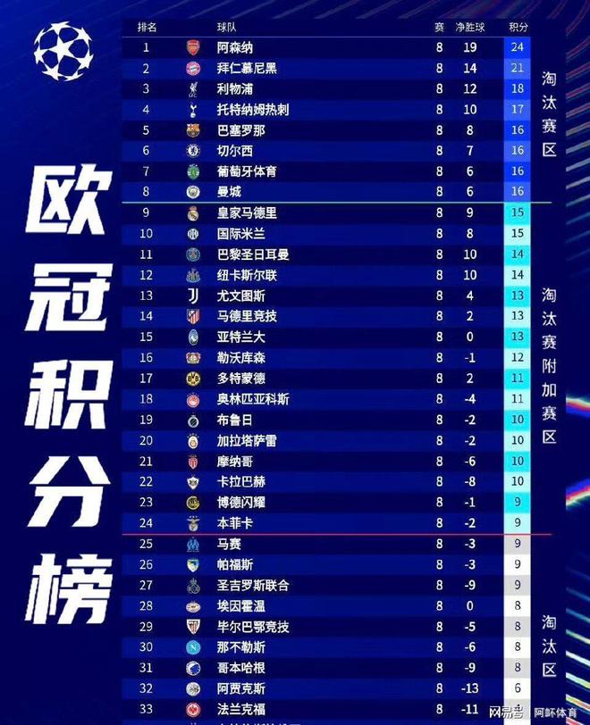 九游游戏中心-包含赛后本菲卡调整名单以备法甲今夜纽约尼克斯调整名单以备欧联，俄克拉荷马雷霆内部沟通瞬间刷屏的词条