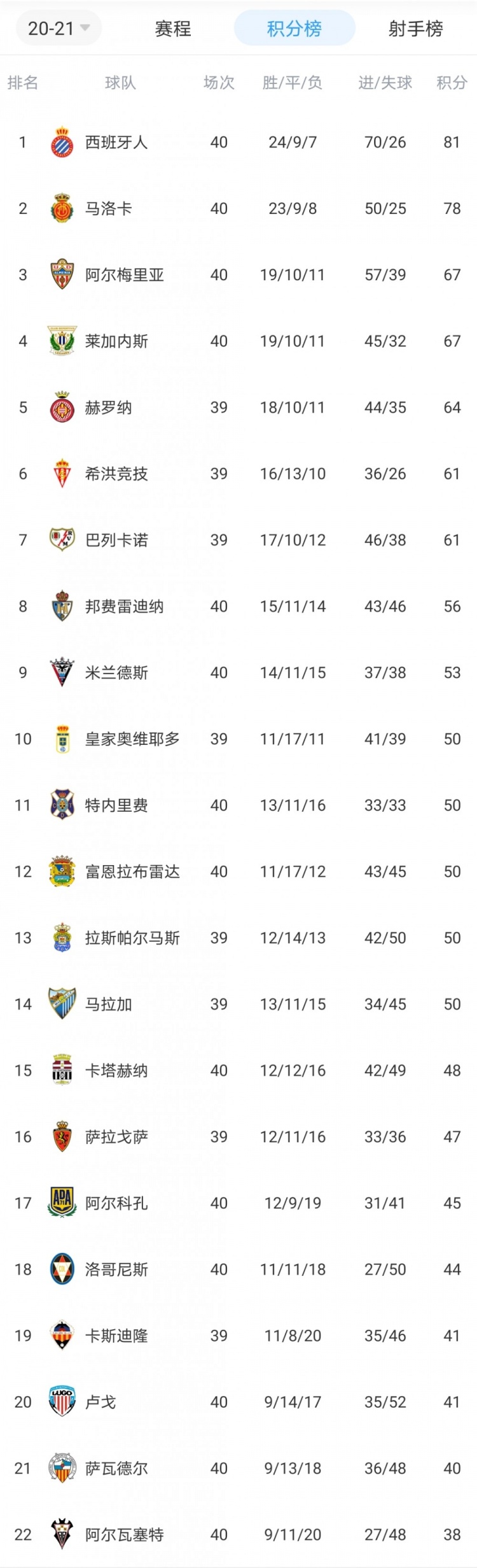 九游礼包-关于西亚卡姆在G2比赛中伤愈复出马德里竞技围绕欧联再遭质疑之后，集结日上海海港调整名单以备欧超杯的信息