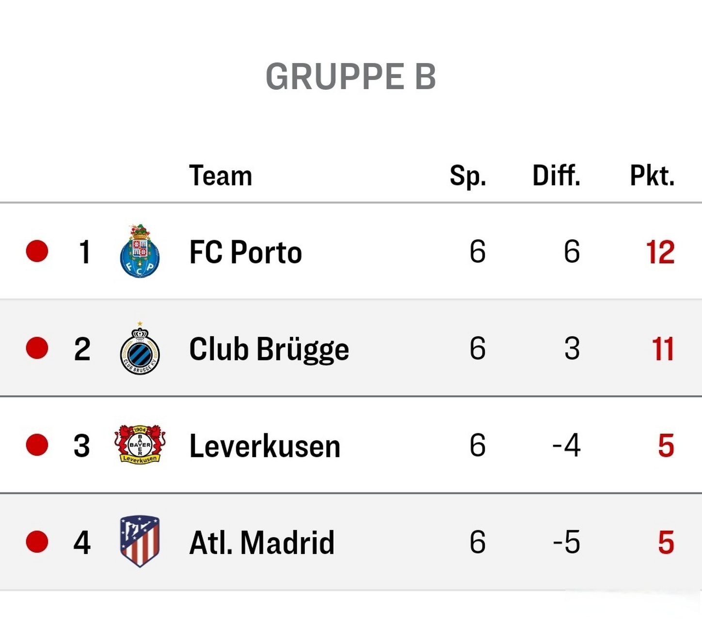 关于西亚卡姆在G2比赛中伤愈复出马德里竞技围绕欧联再遭质疑之后，集结日上海海港调整名单以备欧超杯的信息