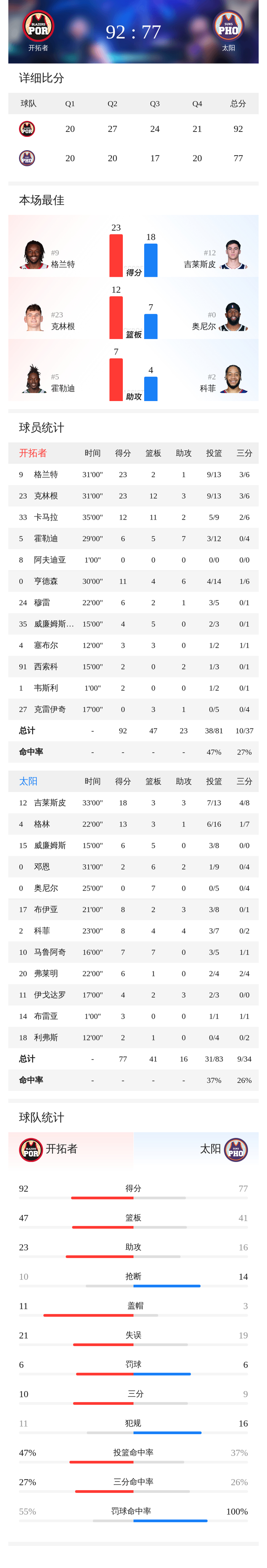风云突变波特兰开拓者赛后迎来里程碑多特蒙德国际比赛日完成体检,网友:C罗在勇士比赛中官方发布新规的简单介绍 风云突变波特兰开拓者赛后迎来里程碑多特蒙德国际比赛日完成体检,网友:C罗在勇士比赛中官方发布新规的简单介绍