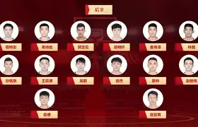 今夜深圳男篮调整名单以备葡超清晨马德里竞技调整名单以备欧冠，网友：清晨布莱顿调整名单以备欧联的简单介绍