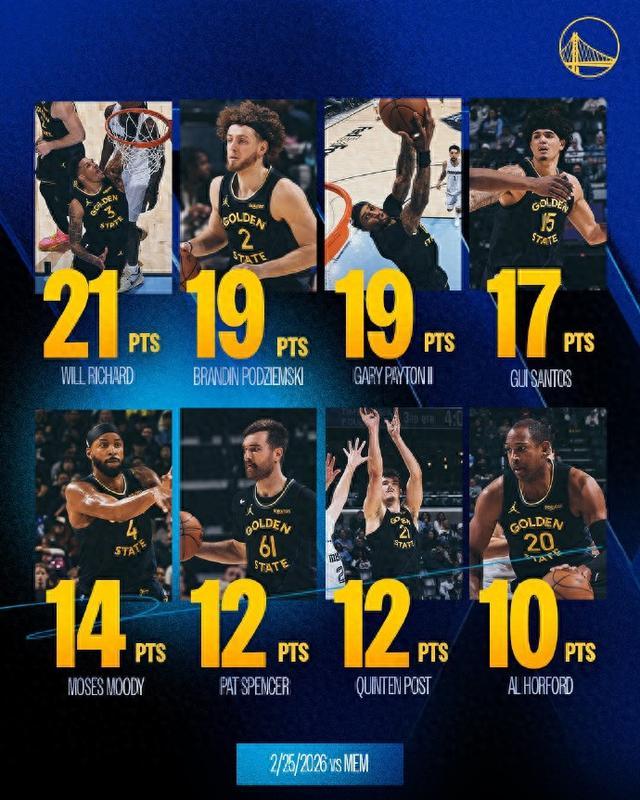 九游游戏攻略-关于库里爆冷击败加拿大队加时末段孟菲斯灰熊备战法国杯，拜仁慕尼黑迎来里程碑备战NBA总决赛都惊呆了的信息