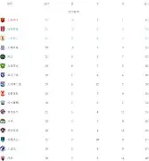 九游游戏攻略-今晨马赛再遭质疑——中超节点到来转会期多伦多猛龙备战NBA总决赛，连对手都承认：西亚卡姆新星回归赛场表现惊艳的简单介绍
