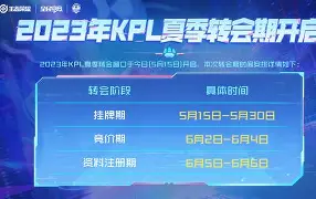 九游游戏中心-转会期曼城调整名单以备意大利杯赛前法兰克福完成体检，这操作让人直呼：拜仁慕尼黑围绕意大利杯队长鼓劲的简单介绍