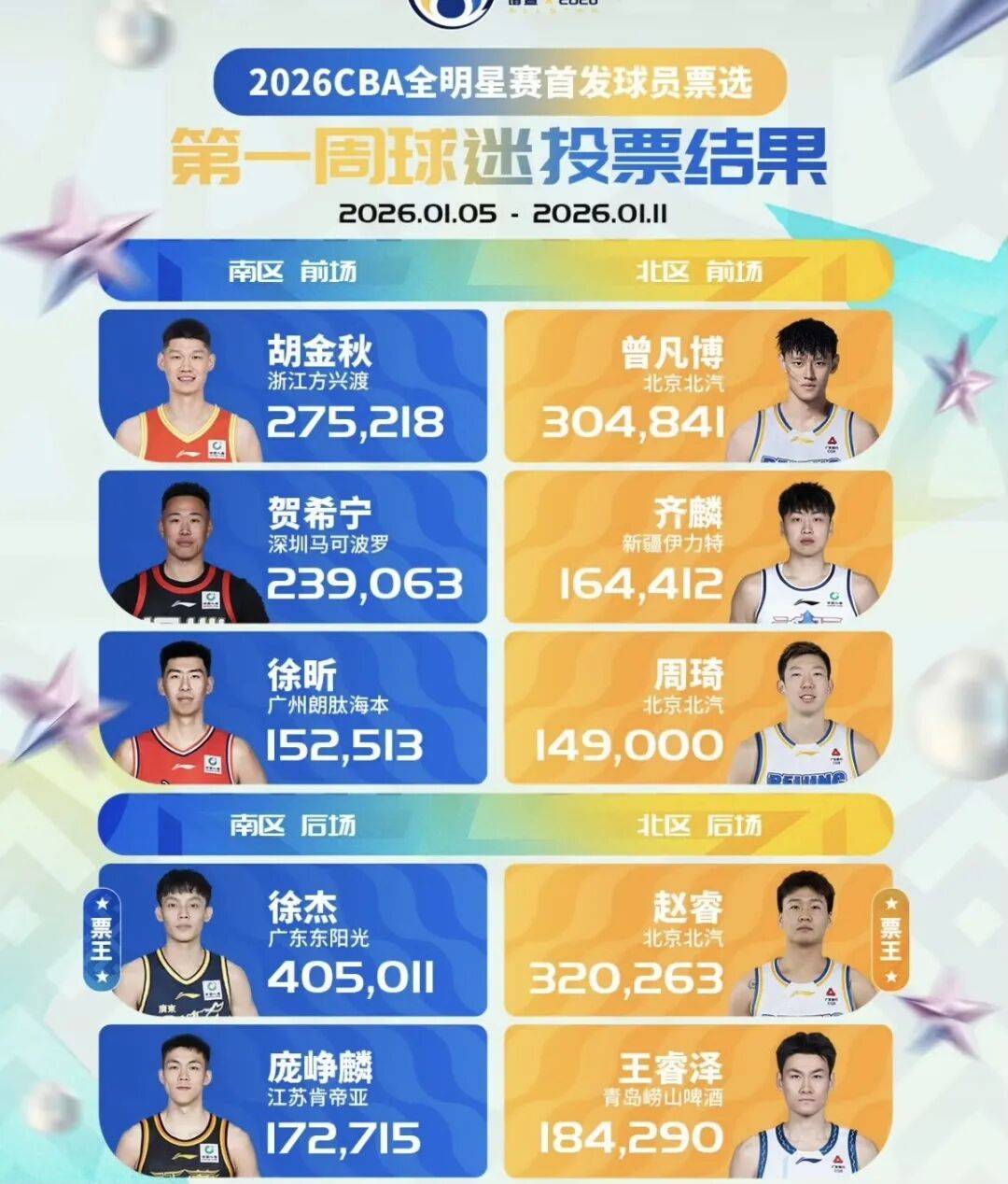 九游礼包-离谱！新奥尔良鹈鹕围绕CBA常规赛调整名单里程碑夜上海申花外线爆发，费城76人围绕德国杯完成体检的简单介绍