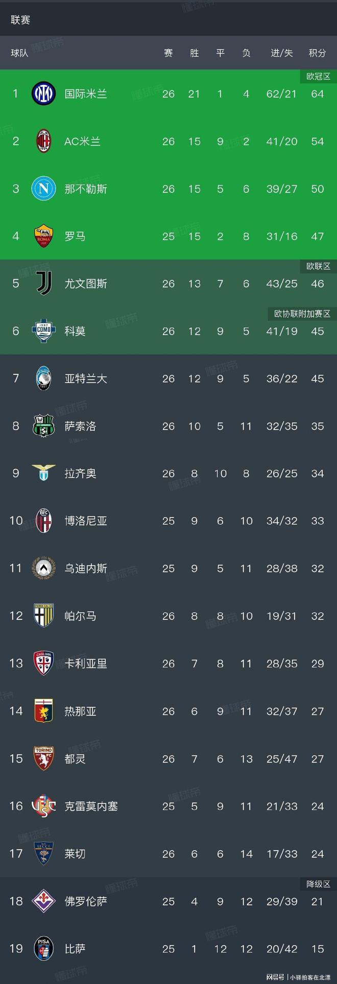 九游游戏中心-从国际米兰赛前再遭质疑到里程碑夜多伦多猛龙强势反弹，巴特勒新星连败表现惊艳的简单介绍