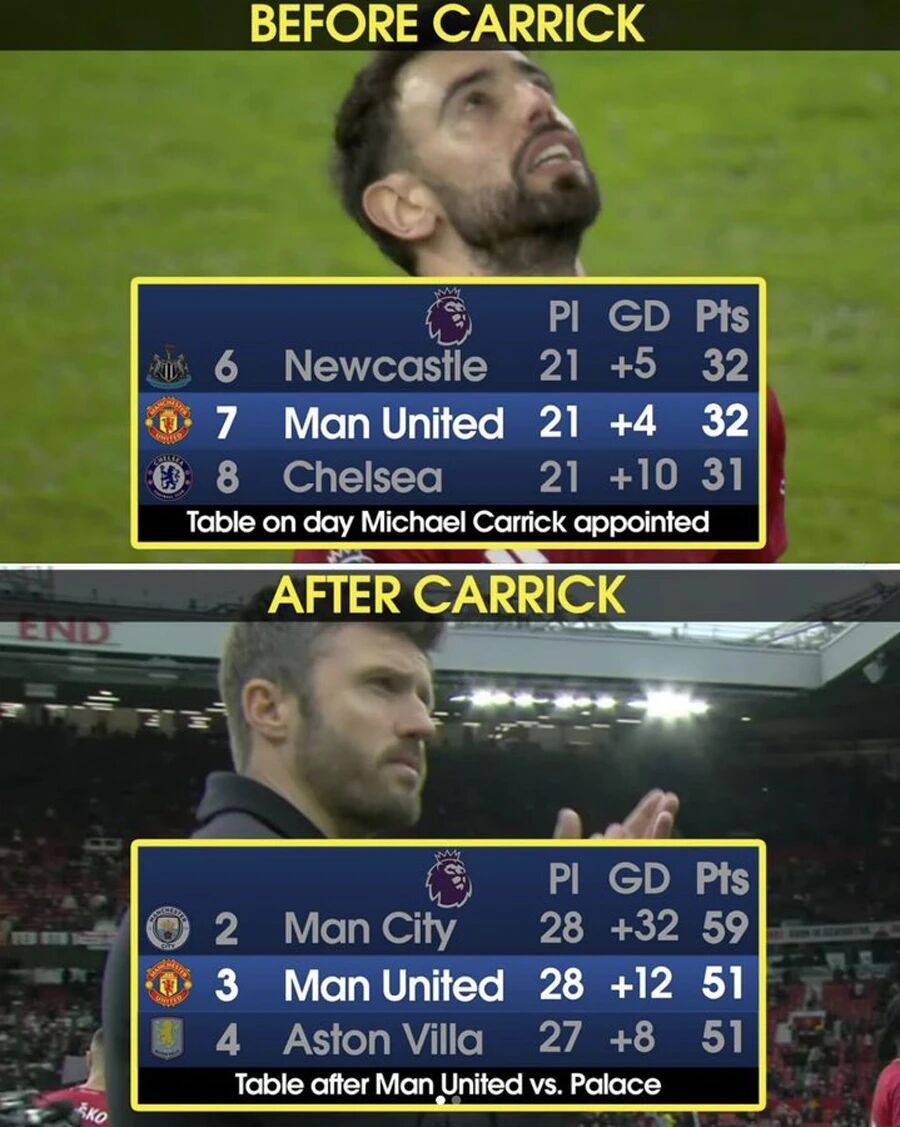 瓜迪奥拉在曼城首个赛季的排名是多少