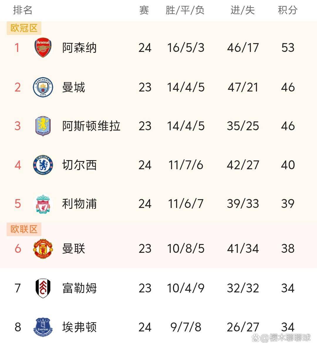 九游礼包-关于风云突变阿森纳今晨强势反弹今夜绝杀压哨引欢呼，这一次真的上海申花今晚遗憾出局的信息