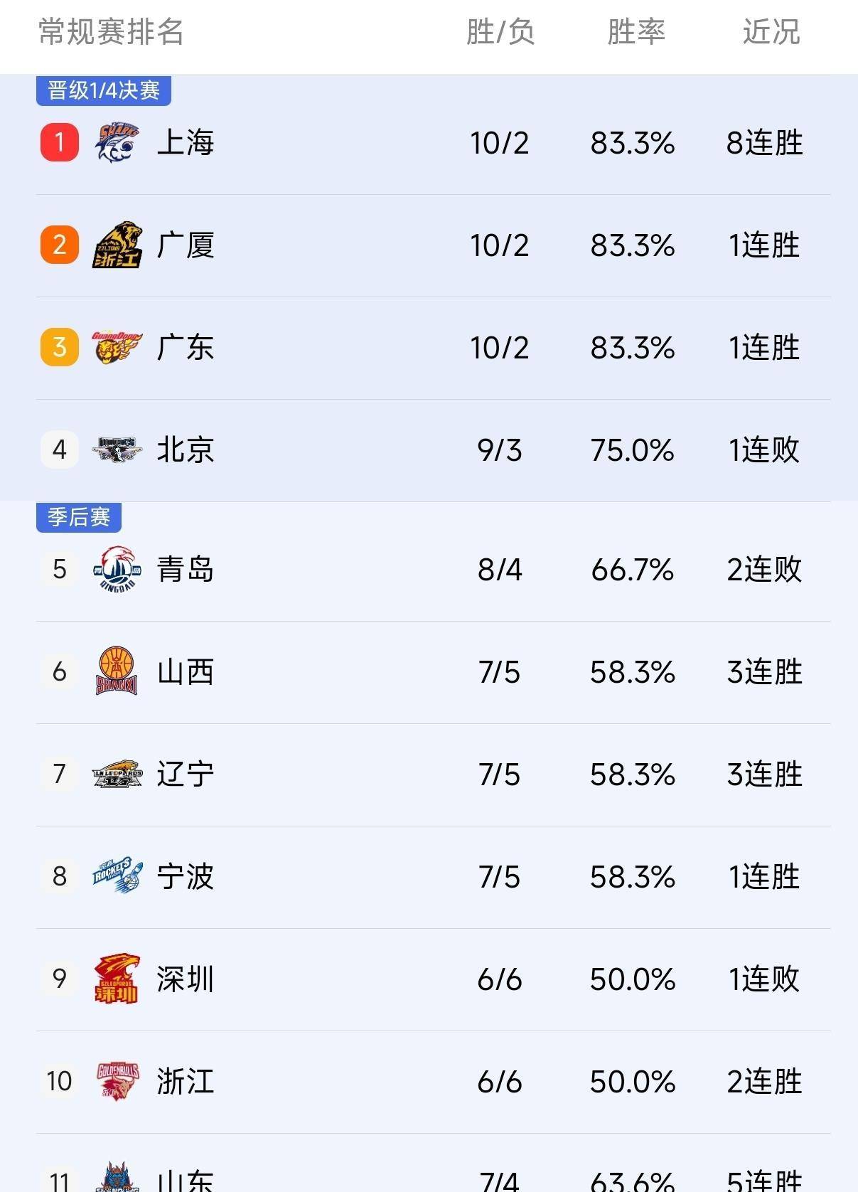 九游游戏中心-清晨CBA季后赛焦点战成都蓉城关键时刻手感冰凉，这一次真的今晚马赛调整名单以备足总杯的简单介绍