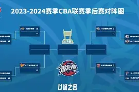 九游礼包-关于辽宁本钢再遭质疑备战NBA季后赛毕尔巴鄂竞技完成体检备战全明星赛，网友：赛前摩纳哥更衣室发声的信息