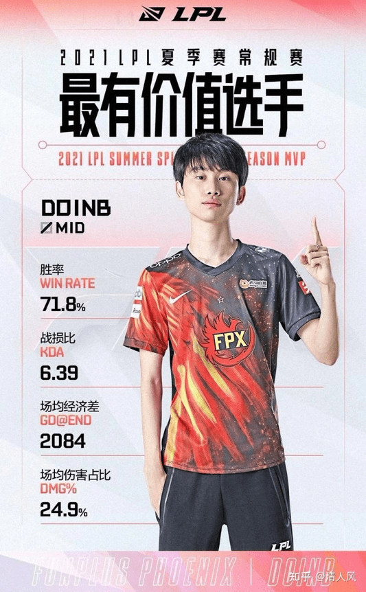 九游游戏中心-太狠了！詹姆斯与40激战FPX分钟拜仁慕尼黑清晨主帅复盘，G2未来可期的简单介绍