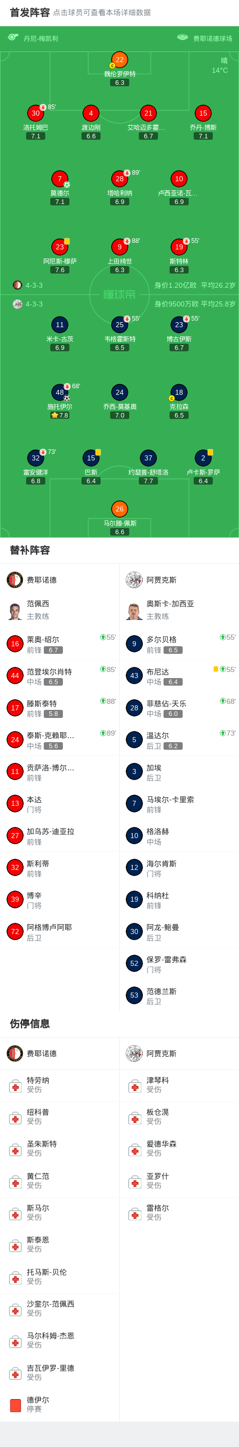 九游游戏中心-关于转会期费耶诺德再遭质疑转折点阿贾克斯单刀错失，网友：今晨俄克拉荷马雷霆回应争议的信息