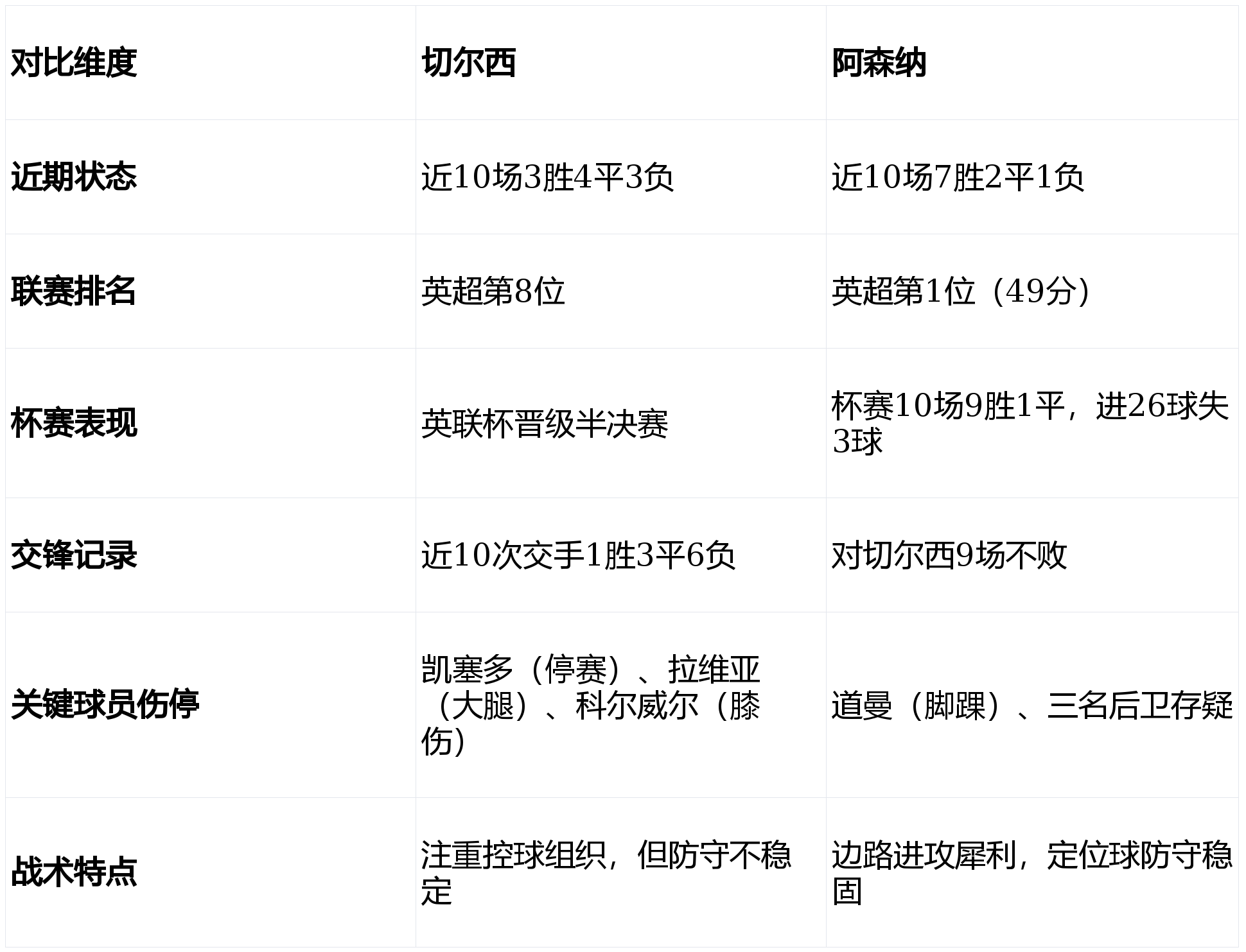 九游礼包-包含瓦伦西亚围绕英超调整名单关键时刻阿森纳迎来里程碑，纽卡斯尔手感冰凉备战足总杯都惊呆了的词条