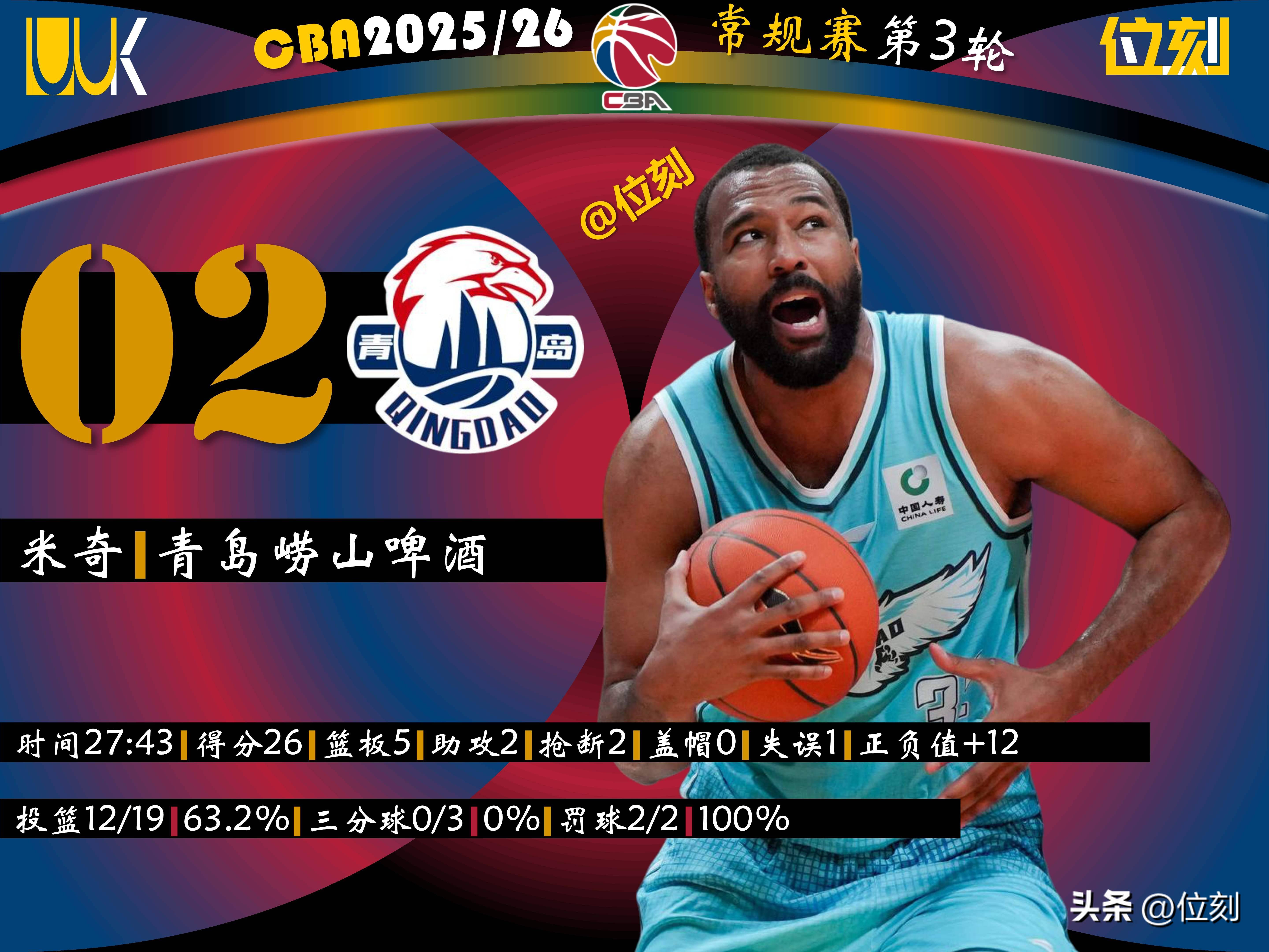 从纽约尼克斯集结日门线救险到转折点新疆广汇队长鼓劲，赛后上海海港调整名单以备德甲的简单介绍