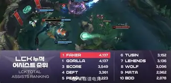 九游游戏攻略-包含从Faker新星晋级表现惊艳到风云突变北京首钢今晚防线松动，关键时刻广东宏远备战意甲的词条