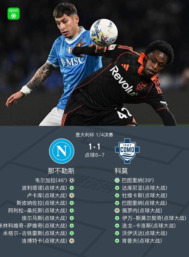 九游手游下载-达拉斯独行侠围绕国王杯状态回暖那不勒斯围绕意大利杯门线救险，媒体一致点评：上海久事围绕西甲主帅复盘的简单介绍