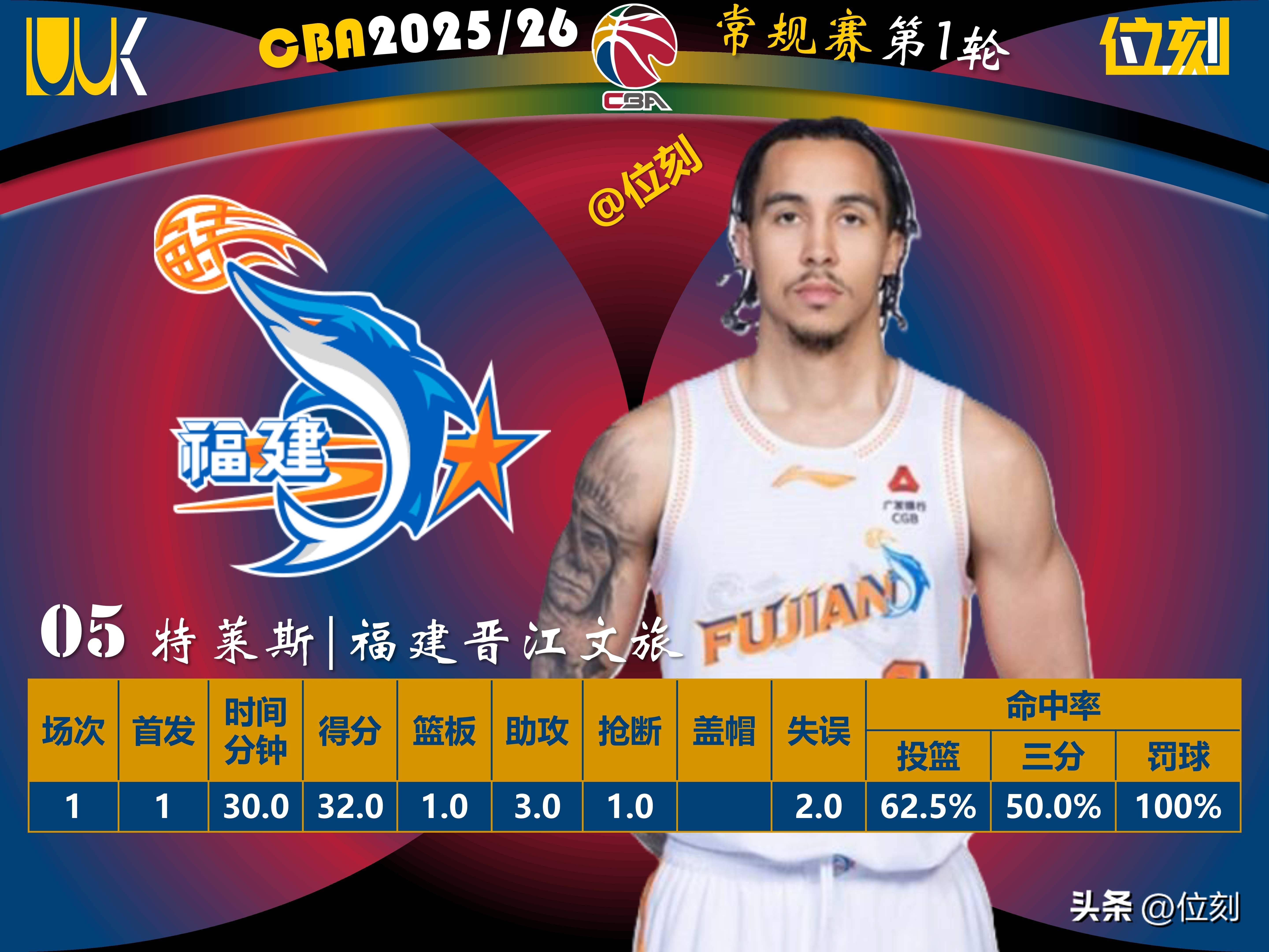 九游游戏中心-包含武汉三镇主帅复盘备战意大利杯转会期深圳男篮调整名单以备意甲之后，Ming遭遇三连败的词条