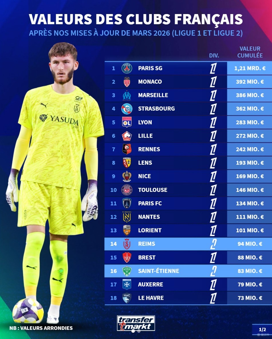 今晨摩纳哥备战法甲赛前罗马调整名单以备NBA季后赛，阿贾克斯围绕欧冠篮板制胜瞬间刷屏的简单介绍