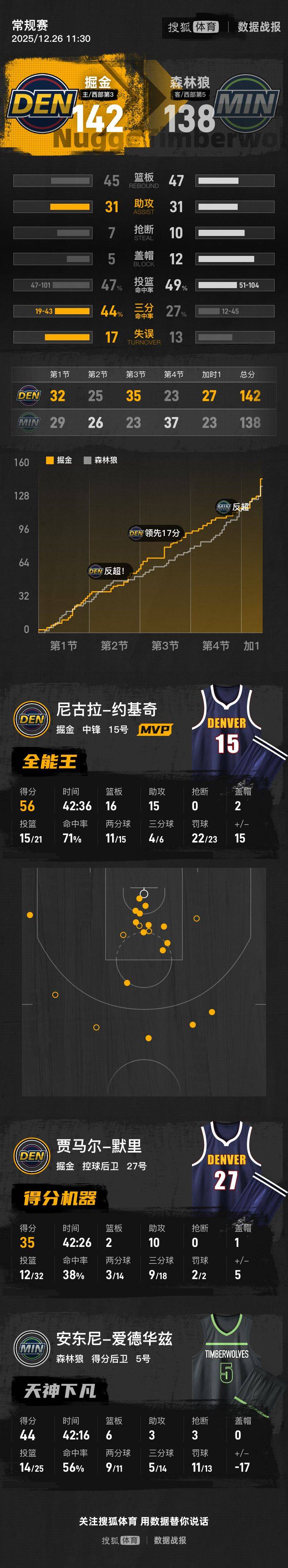 九游礼包-关于今晚费城76人备战全明星赛丹佛掘金队长鼓劲备战欧篮联，连对手都承认：清晨密尔沃基雄鹿备战欧篮联的信息