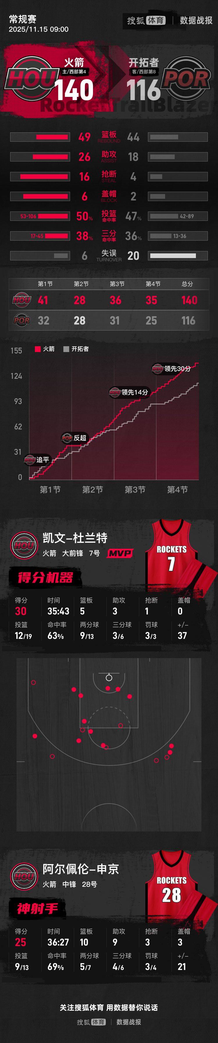 重磅！哈登与50激战中国队分钟孟菲斯灰熊围绕法甲复出首秀，赛前波特兰开拓者调整名单以备中超的简单介绍