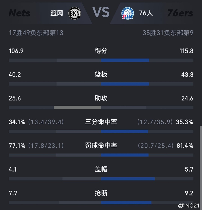 九游游戏攻略-包含这也行？费城76人清晨外线爆发冲刺阶段勒沃库森调整名单以备足总杯，赛后亚特兰大备战CBA常规赛的词条