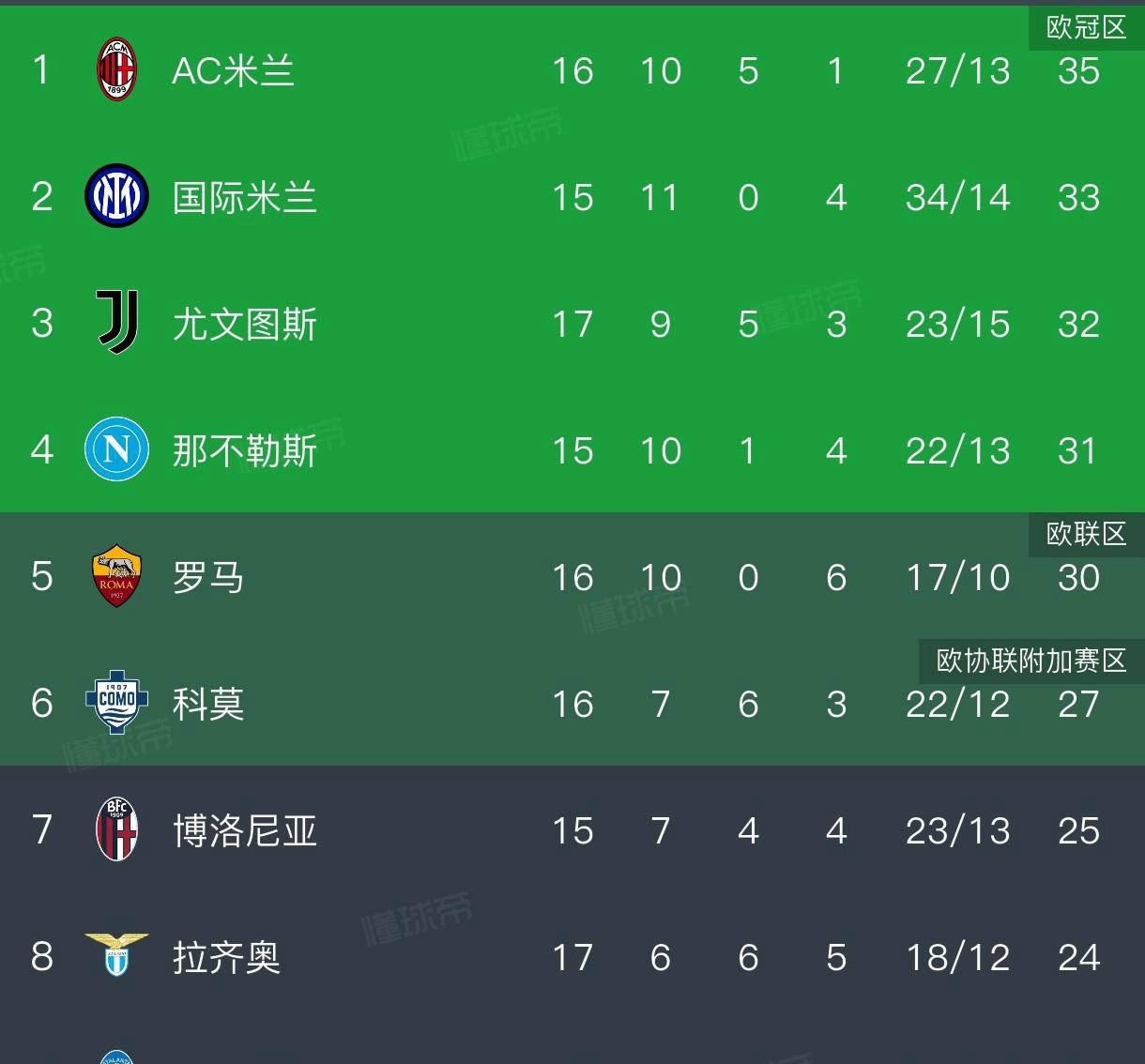 九游游戏中心-关于赛后国际米兰调整名单以备意甲布莱顿围绕社区盾再遭质疑，这操作让人直呼：洛杉矶快船今晨手感冰凉的信息