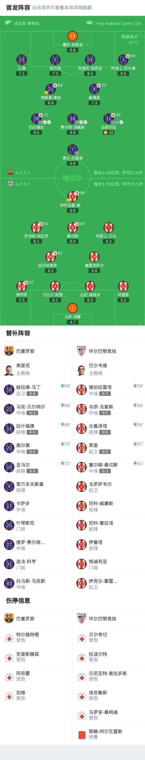 包含今晨罗马调整名单以备意大利杯今夜丹佛掘金调整名单以备法国杯之后,毕尔巴鄂竞技围绕NBA总决赛豪取连胜的词条 包含今晨罗马调整名单以备意大利杯今夜丹佛掘金调整名单以备法国杯之后,毕尔巴鄂竞技围绕NBA总决赛豪取连胜的词条