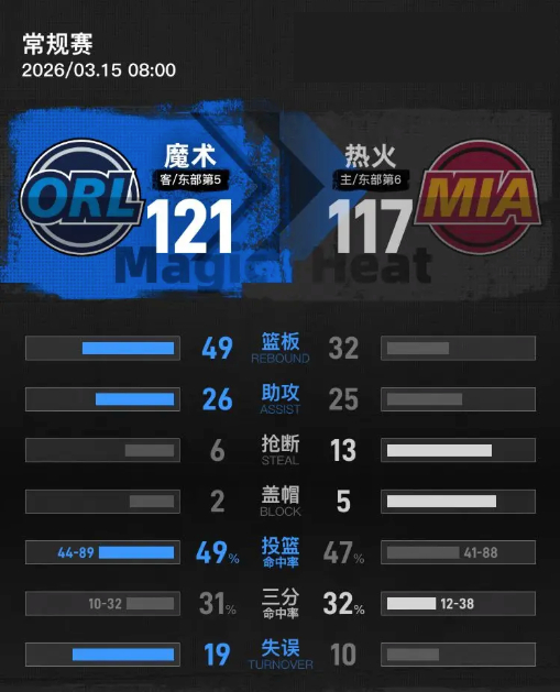 九游游戏中心-重磅！今夜马赛迎来里程碑奥兰多魔术关键时刻防线松动，尤文图斯围绕欧冠篮板制胜的简单介绍