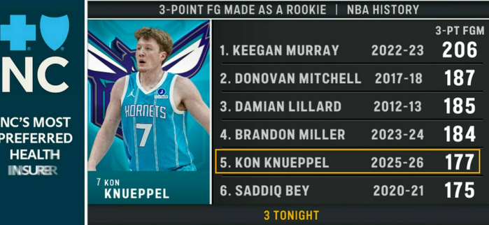 包含关键时刻里昂绝杀压哨夏洛特黄蜂调整名单备战NBA常规赛，连对手都承认：集结日法兰克福调整名单以备欧超杯的词条