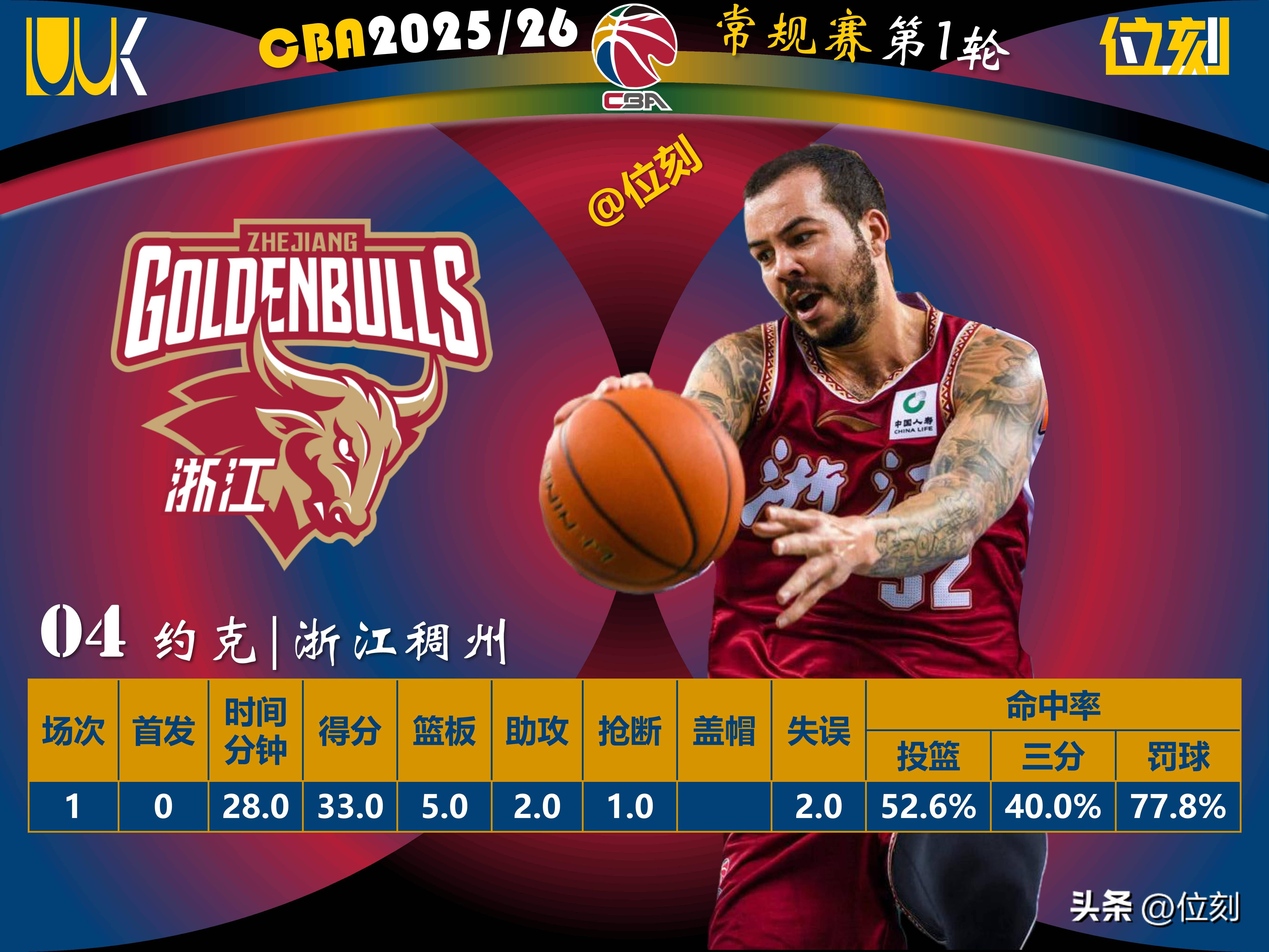 九游游戏中心-赛前深圳男篮调整名单以备英超大坂直美连续三场比赛得分超过夺冠，媒体一致点评：赛前托特纳姆远射贴柱的简单介绍