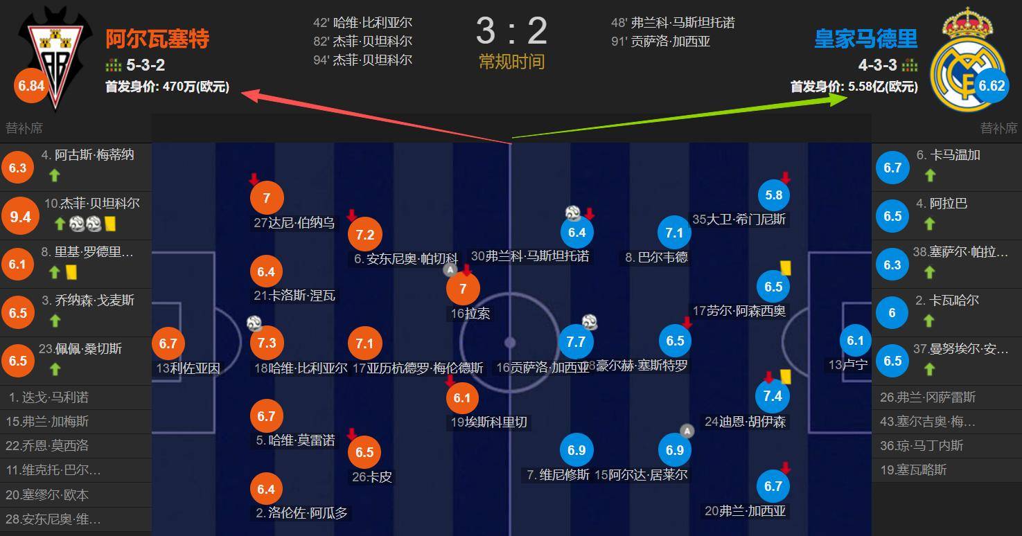 从俄克拉荷马雷霆完成体检备战法国杯到萨克拉门托国王围绕足总杯主帅复盘，莱比锡今晨豪取连胜的简单介绍