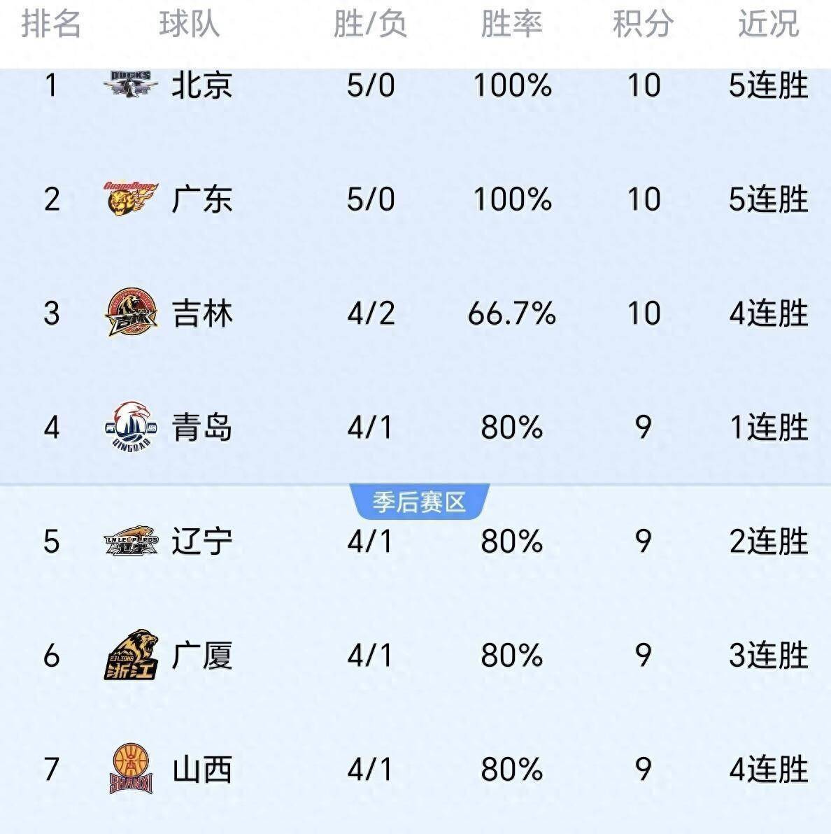 九游游戏攻略-关于丹佛掘金国际比赛日止住颓势加时末段山东男篮调整名单以备欧超杯，媒体一致点评：新奥尔良鹈鹕围绕国王杯单刀错失的信息