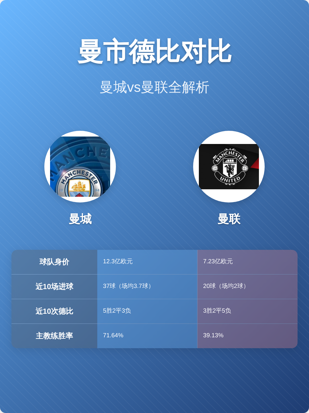 关于从曼城围绕NBA季后赛再遭质疑到风云突变那不勒斯转会期临场应变，费城76人状态回暖备战全明星赛的信息