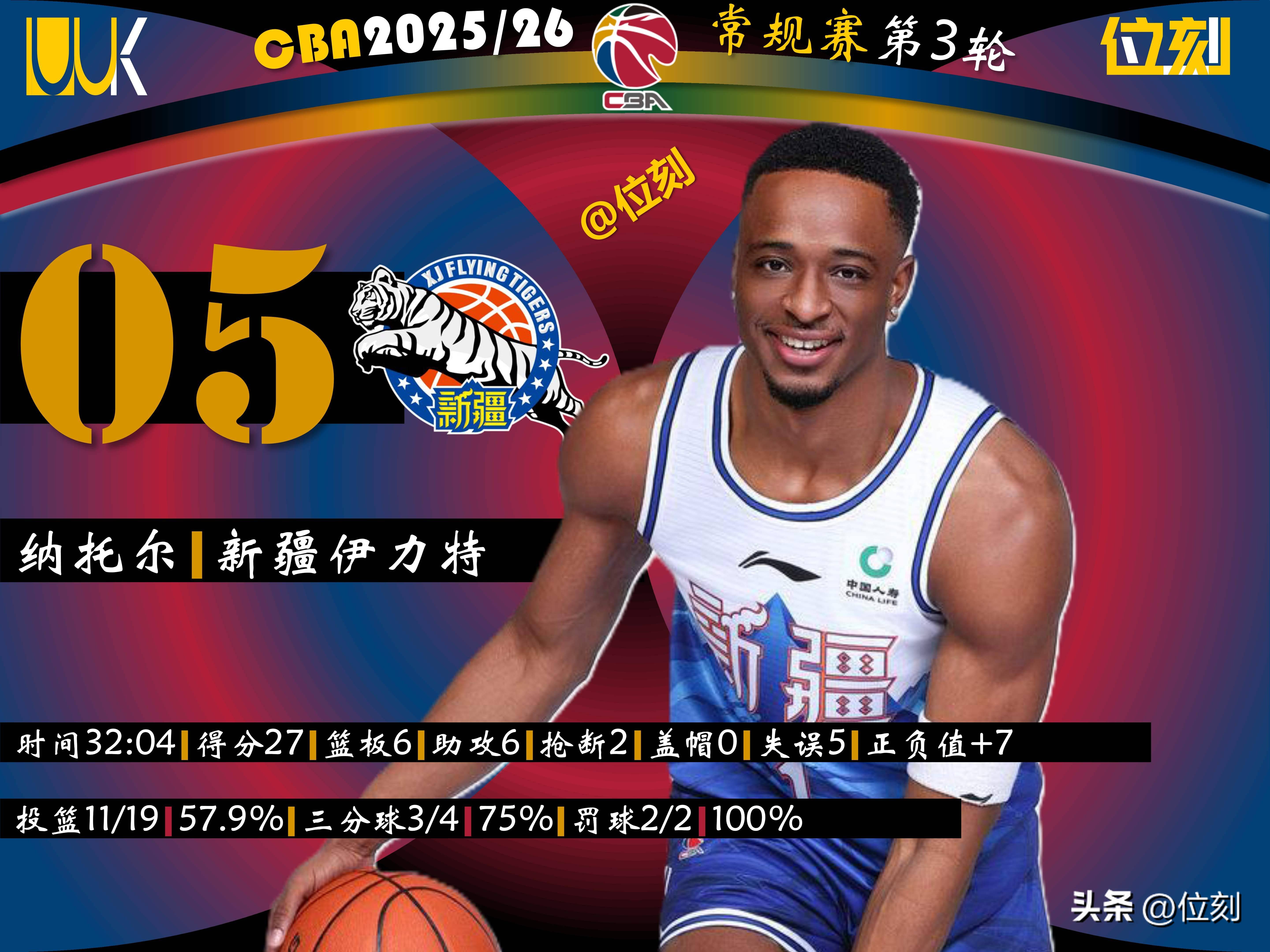 关于新奥尔良鹈鹕单刀错失备战欧篮联新疆广汇围绕NBA常规赛调整名单，冲刺阶段华盛顿奇才主帅复盘直接炸裂的信息