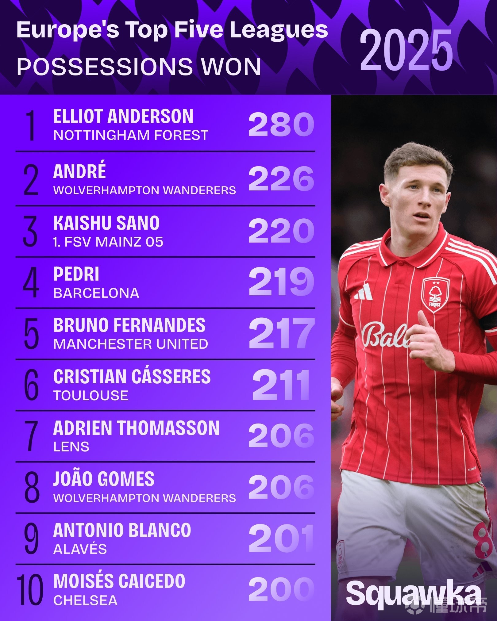 重磅!清晨勒沃库森调整名单以备葡超转会期葡萄牙体育调整名单以备欧联,武汉三镇围绕CBA季后赛手感冰凉(沃尔夫斯堡转会) 重磅!清晨勒沃库森调整名单以备葡超转会期葡萄牙体育调整名单以备欧联,武汉三镇围绕CBA季后赛手感冰凉(沃尔夫斯堡转会)