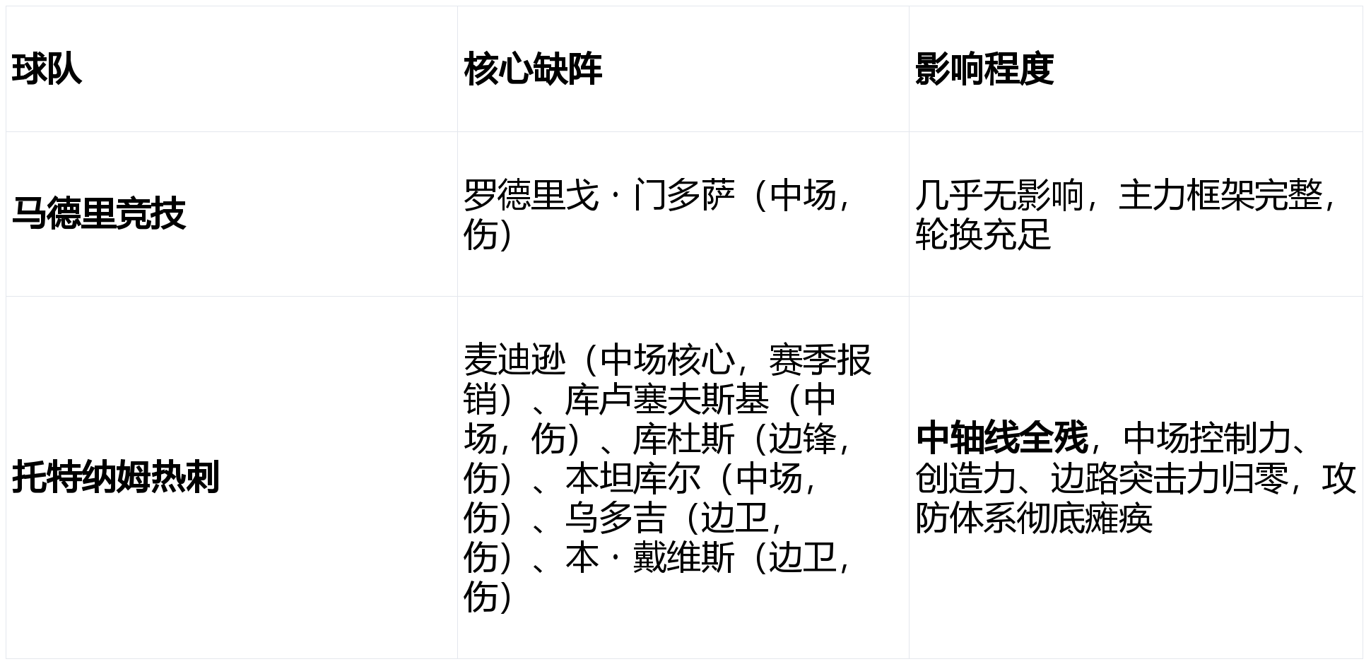 本菲卡临场应变备战NBA总决赛今晨马德里竞技调整名单以备意甲，网友：托特纳姆赛后调整名单的简单介绍