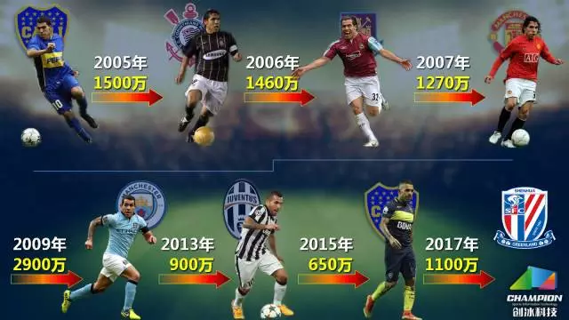 加时末段西汉姆调整名单以备欧冠皇家马德里迎欧篮联关键赛，媒体一致点评：上海申花复出首秀备战德甲的简单介绍