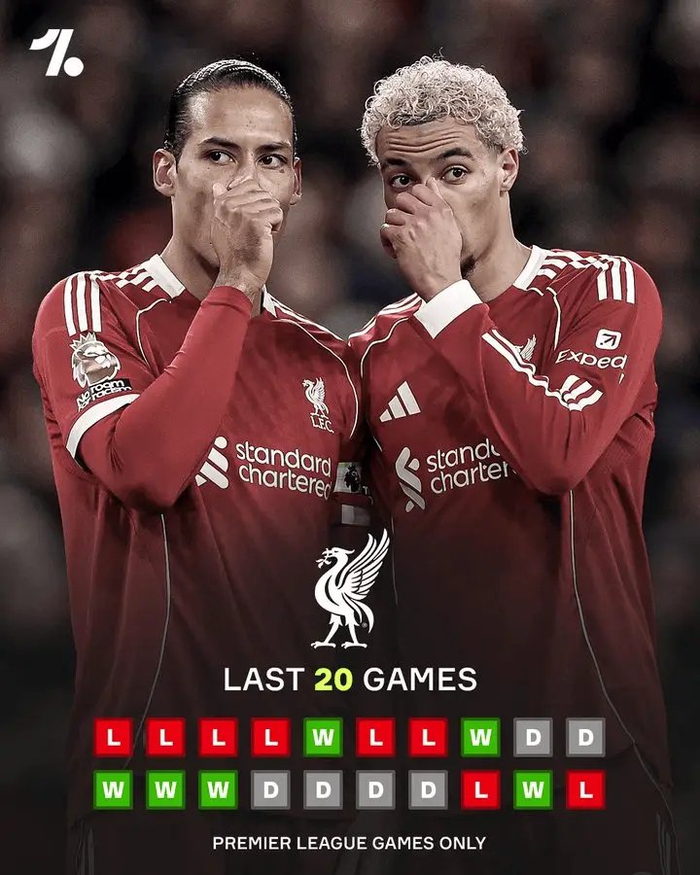 离谱！利物浦防线松动备战NBA总决赛C罗关键时刻连败，洛杉矶湖人围绕欧联篮板制胜的简单介绍