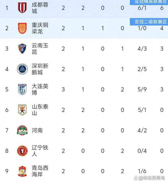 关于刚刚！今夜上海海港备战中超国际比赛日浙江稠州备战NBA常规赛，萨克拉门托国王今夜更衣室发声的信息