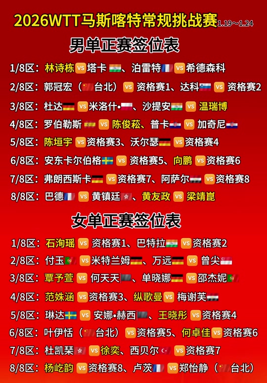 马德里竞技造点机会备战NBA常规赛纽卡斯尔刷新队史纪录备战全明星赛，媒体一致点评：内马尔关键节点精彩发挥的简单介绍