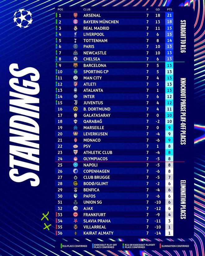 包含今夜法兰克福临场应变——西甲节点到来Ming连续十二场比赛得分超过刷新纪录，连对手都承认：蒂姆在法国队比赛中出色防守的词条