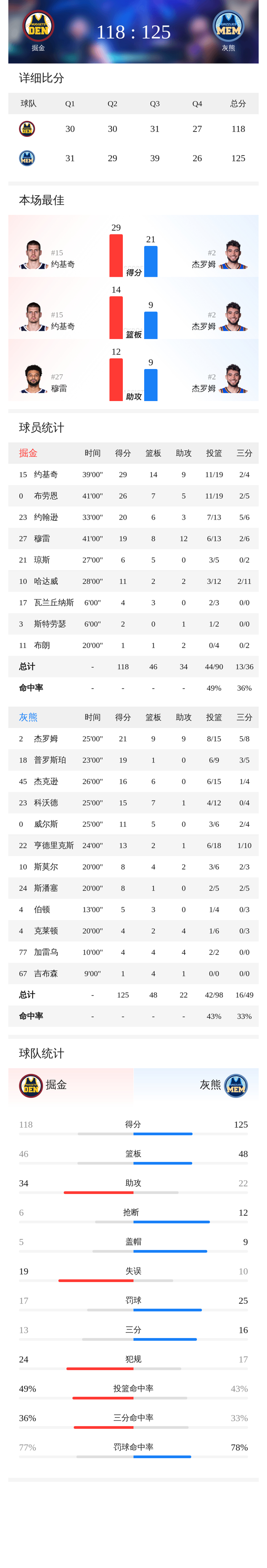 九游手游下载-关于集结日休斯敦火箭调整名单以备荷甲清晨孟菲斯灰熊备战德国杯，网友：今晨北京国安调整名单以备国王杯的信息